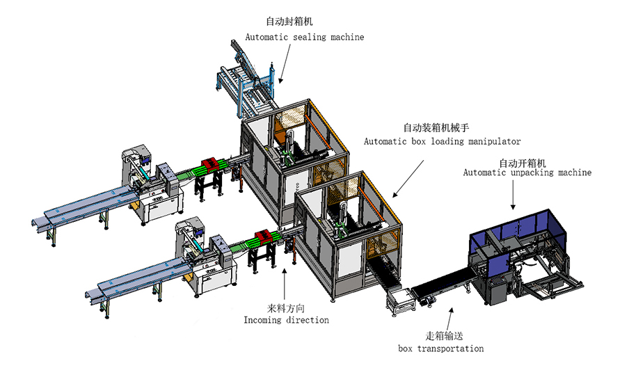 速凍食品包裝產(chǎn)線系統(tǒng)方案