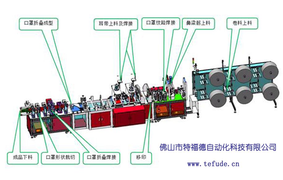 TFD-NF-1特福德全自動KN95口罩生產線 TFD-NF-1特福德全自動KN95口罩生產線
